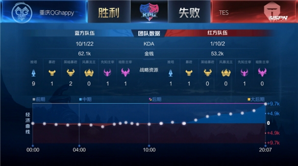 夺奖牌保留 夺奖牌保留